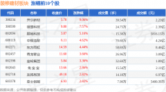 深证成指报收于13959.48